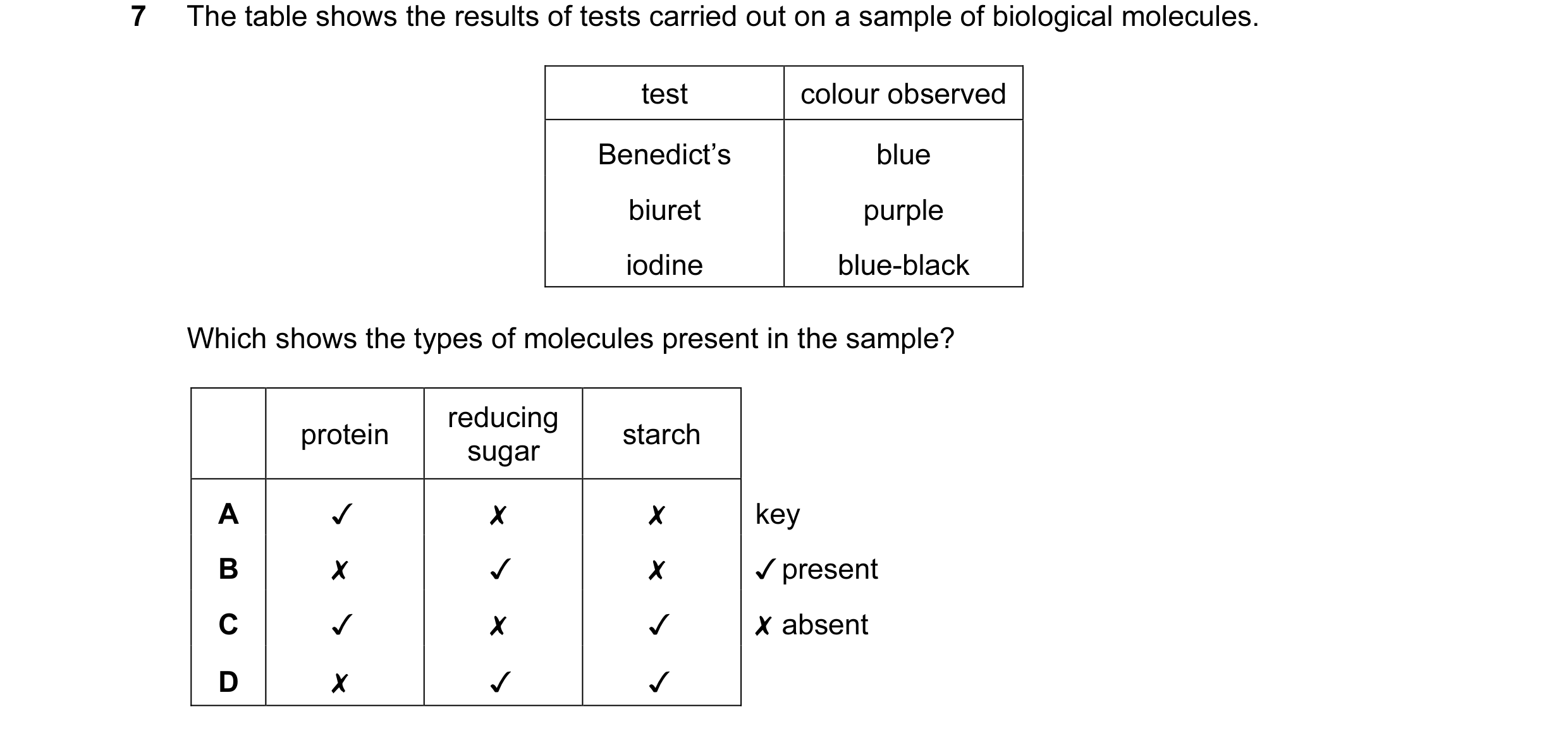 Question 37: The table shows the results of tests carried out on a sample of biological molecules.

test colour observed
Benedict’s blue
biuret purple
i…