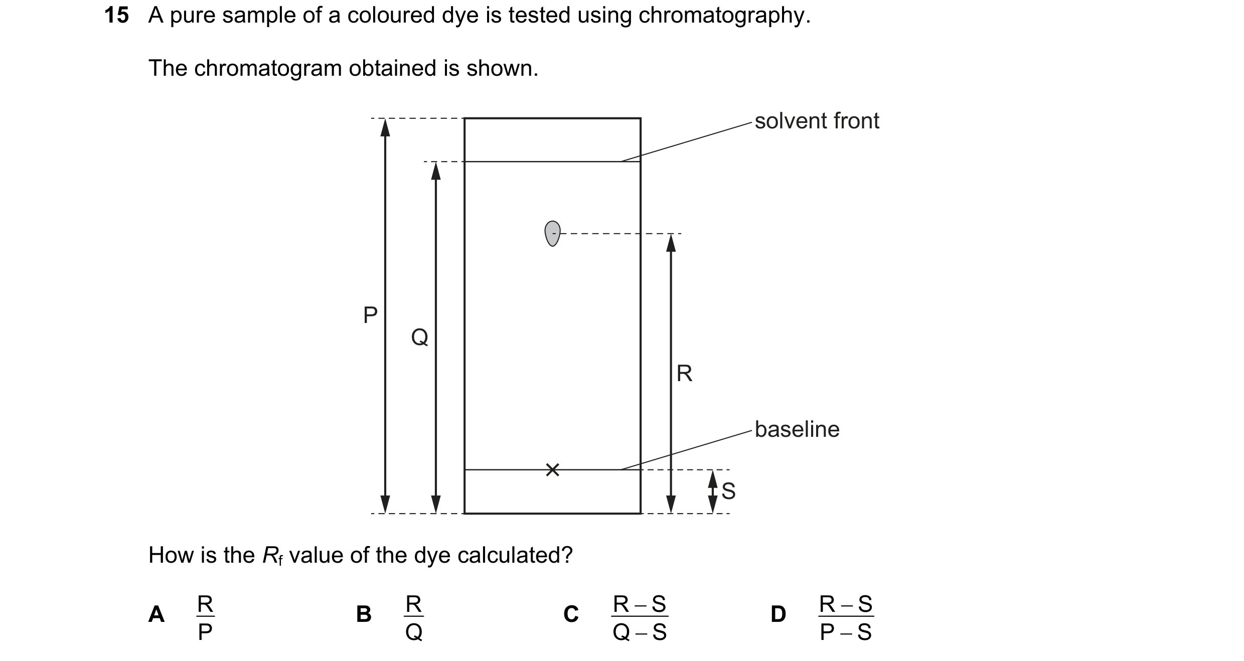 Question 14: A pure sample of a coloured dye is tested using chromatography. The chromatogram obtained is shown. solvent front P Q R baseline S How is t…