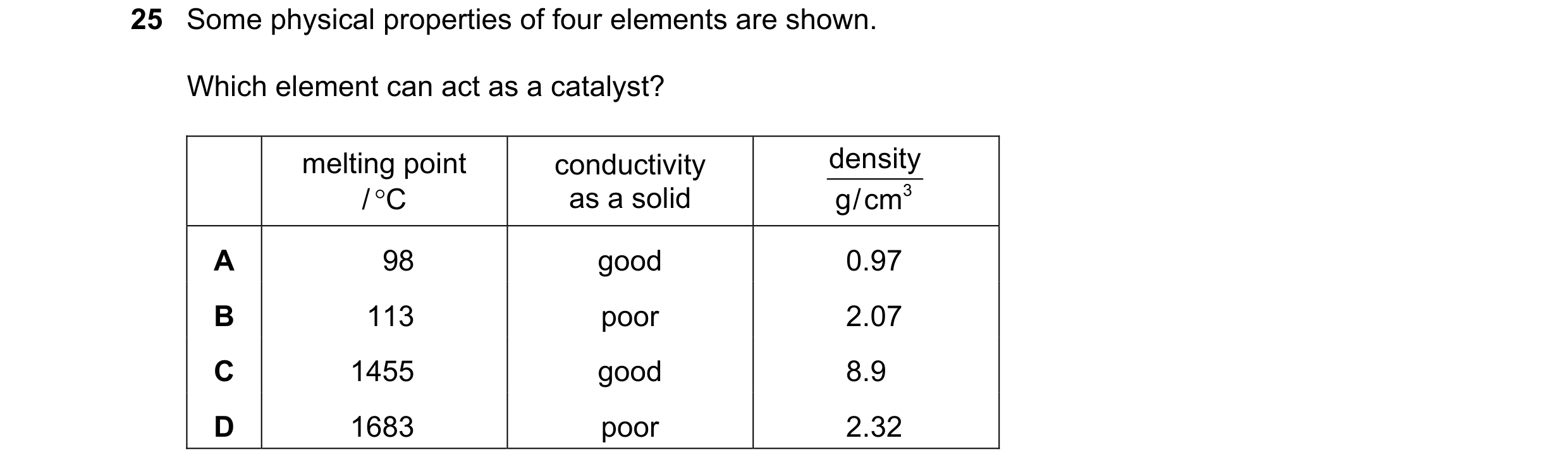 Question 7: Some physical properties of four elements are shown. Which element can act as a catalyst? melting point conductivity d ens ty i / C as a s…