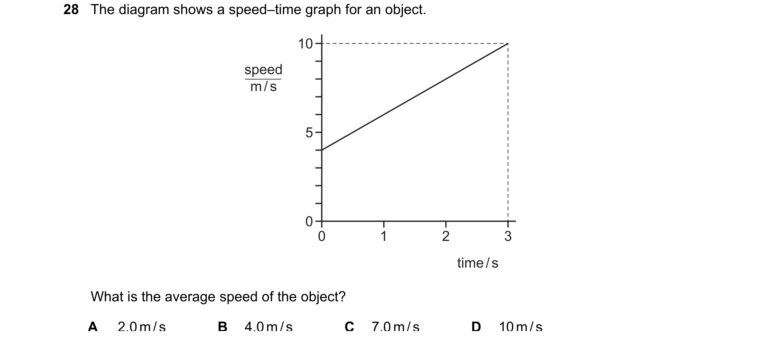Question 32: The diagram shows a speed–time graph for an object. 10 speed m / s 5 0 0 1 2 3 time / s What is the average speed of the object? A 2.0 m / …