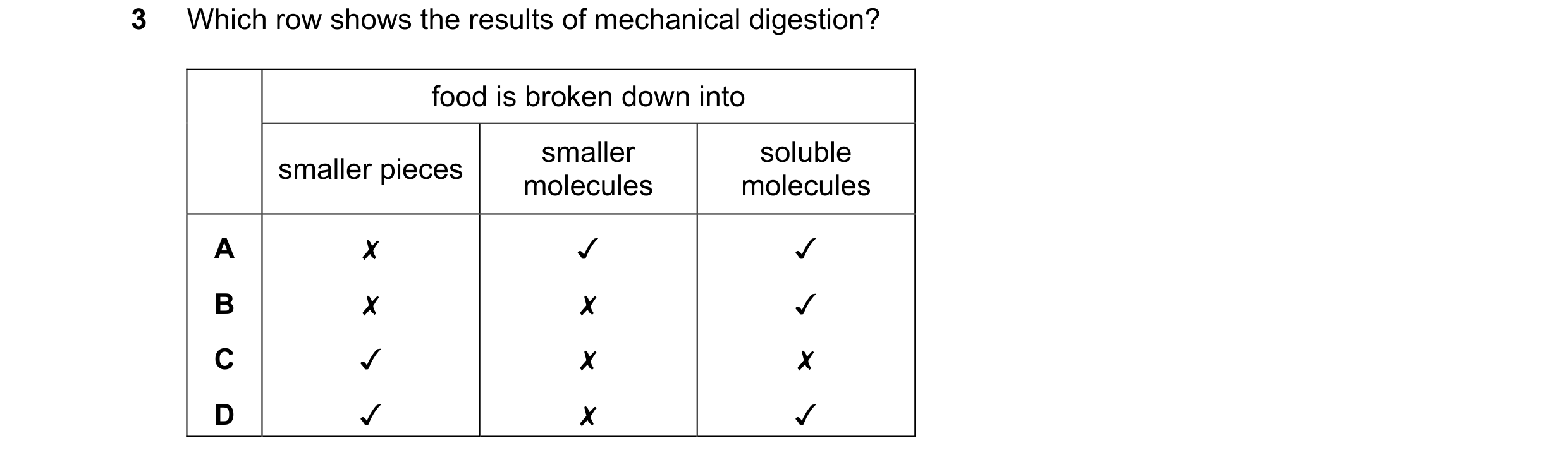 Question 13: Which row shows the results of mechanical digestion?

food is broken down into

smaller soluble

smaller pieces
molecules molecules

\ \ «O…