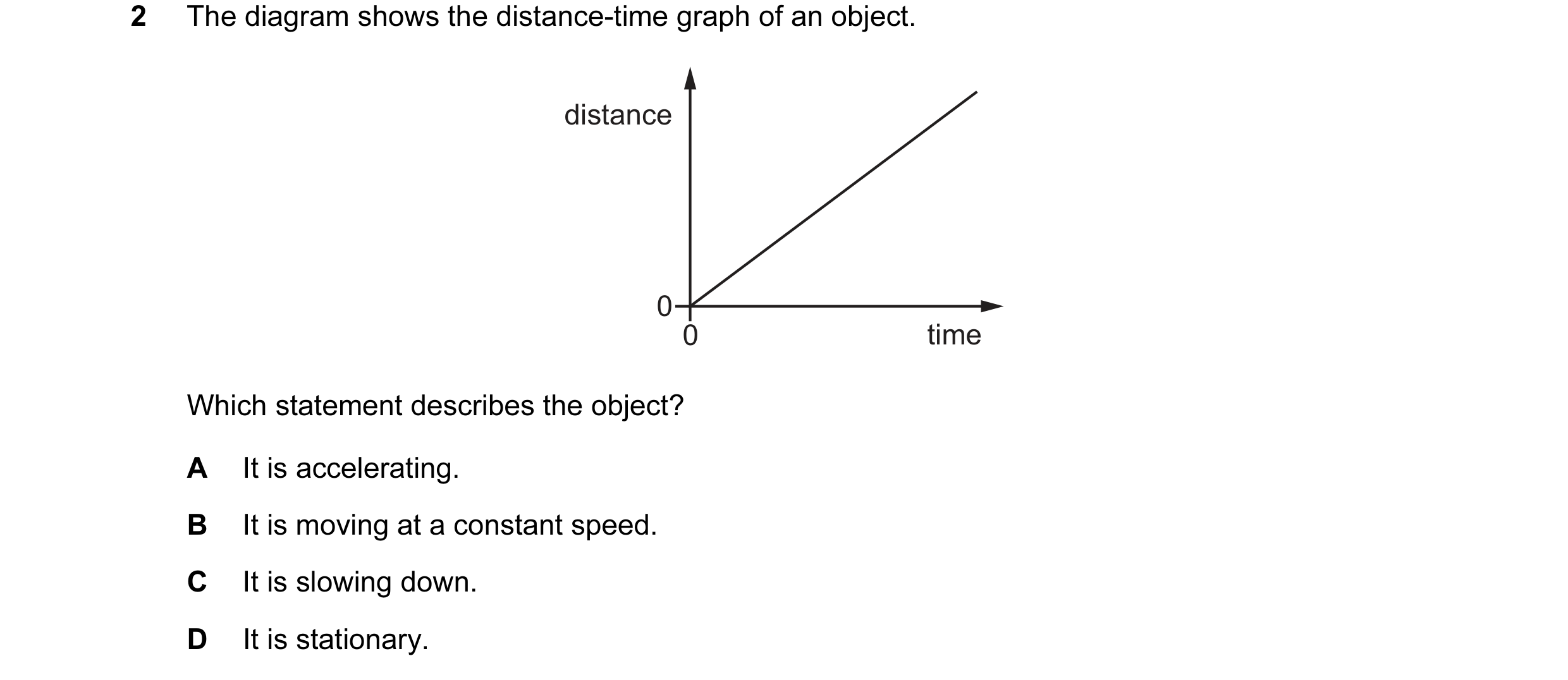 Question 102: The diagram shows the distance-time graph of an object. distance 0 0 time Which statement describes the object? A It is accelerating. B It …