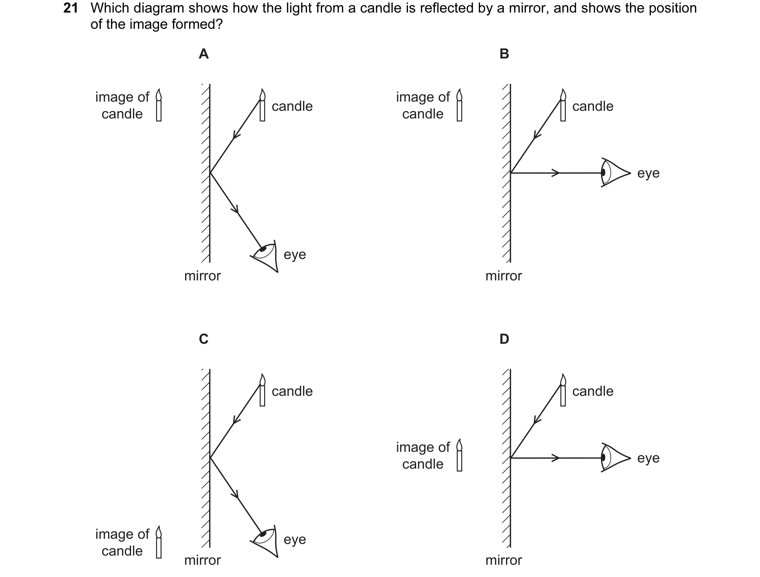 Question 81: Which diagram shows how the light from a candle is reflected by a mirror, and shows the position of the image formed? A B image of image of…