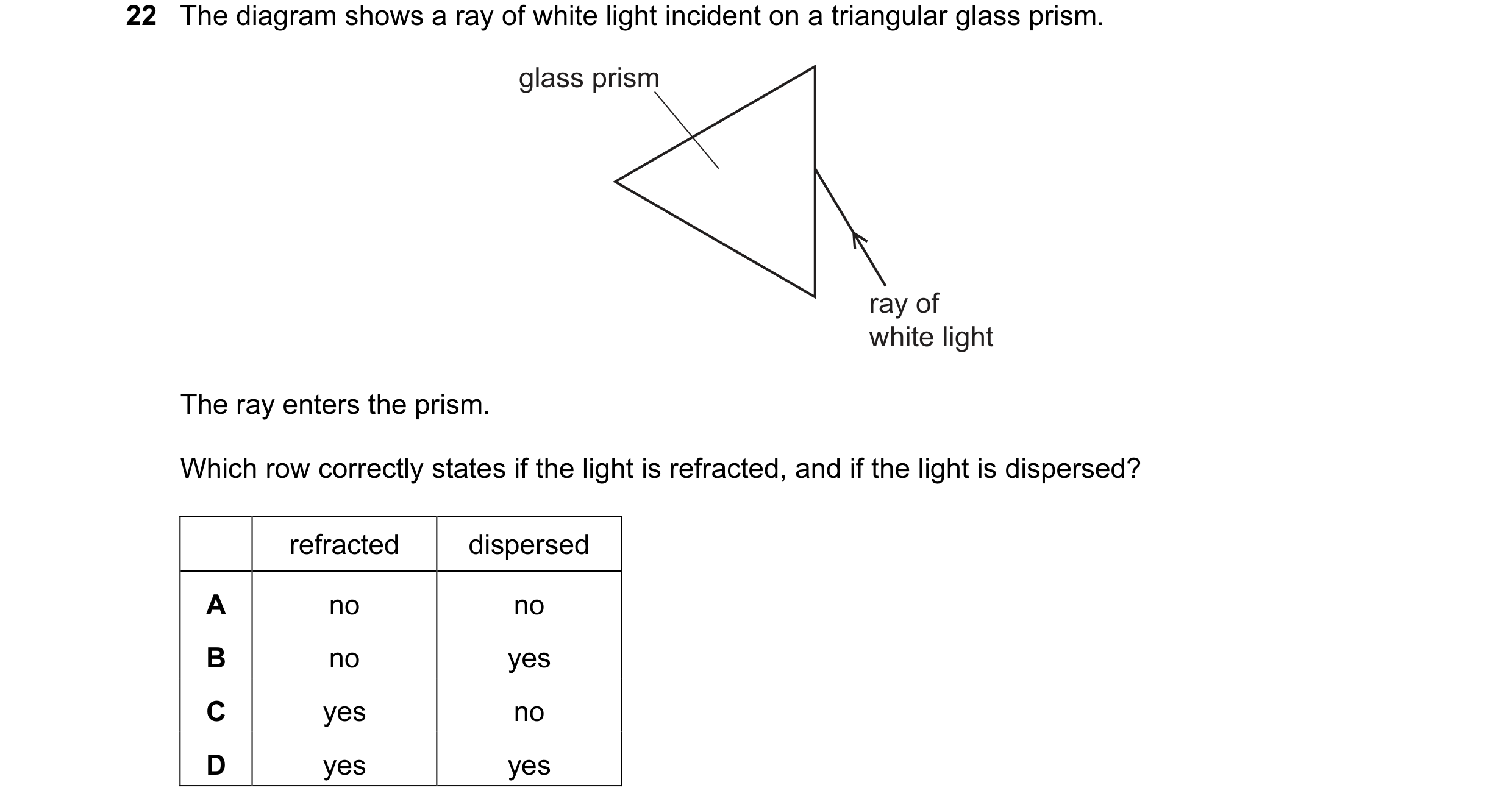 Question 33: The diagram shows a ray of white light incident on a triangular glass prism. glass prism ray of white light The ray enters the prism. Which…