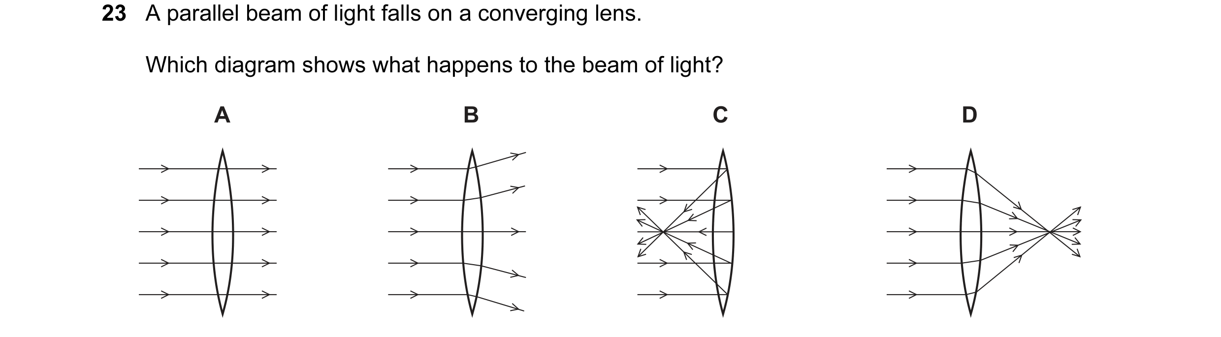 Question 83: A parallel beam of light falls on a converging lens. Which diagram shows what happens to the beam of light? A B C D