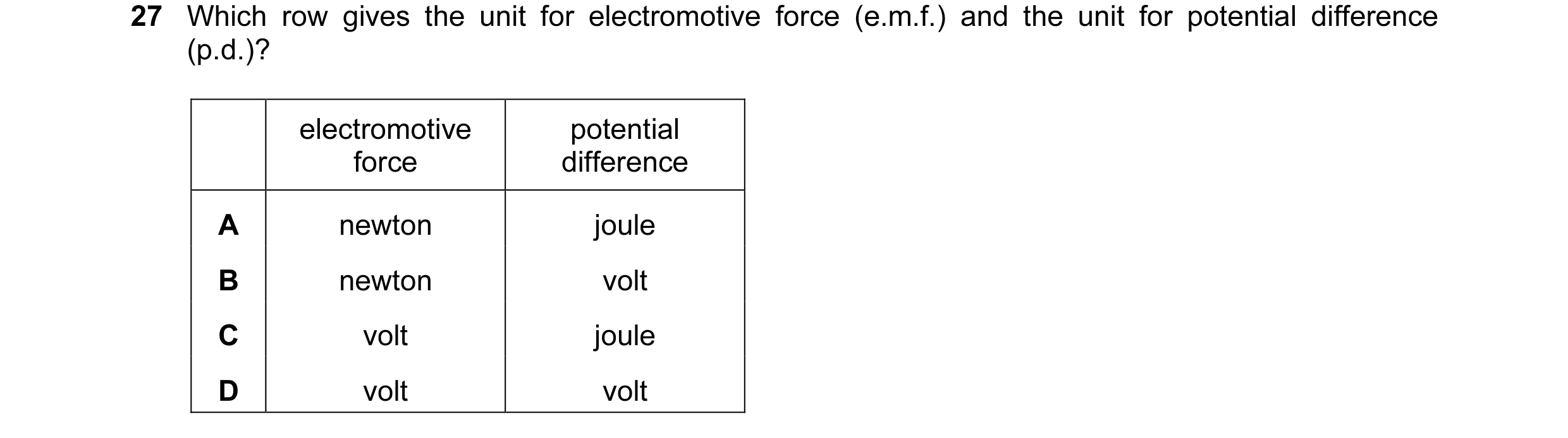 Question 170: Which row gives the unit for electromotive force (e.m.f.) and the unit for potential difference (p.d.)? electromotive potential force diffe…