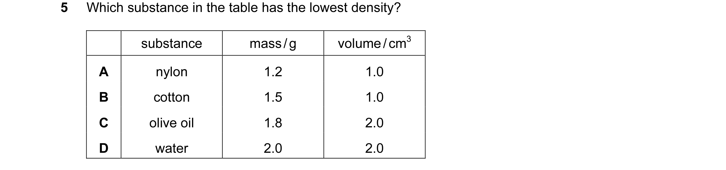 Question 67: Which substance in the table has the lowest density? substance mass / g volume / cm3 A nylon 1.2 1.0 B cotton 1.5 1.0 C olive oil 1.8 2.0 D…