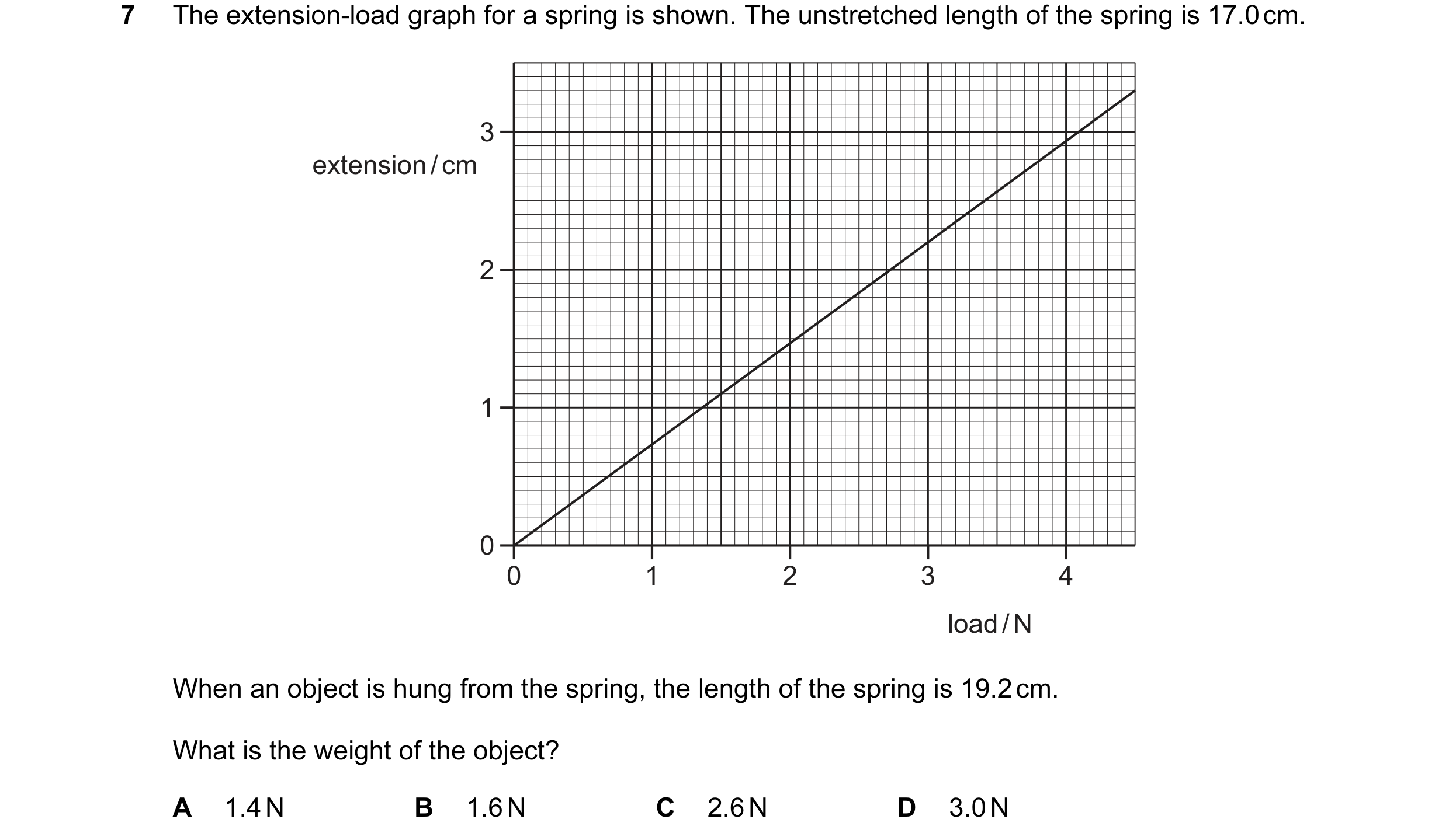 Question 114: The extension-load graph for a spring is shown. The unstretched length of the spring is 17.0 cm. 3 extension / cm 2 1 0 0 1 2 3 4 load / N …