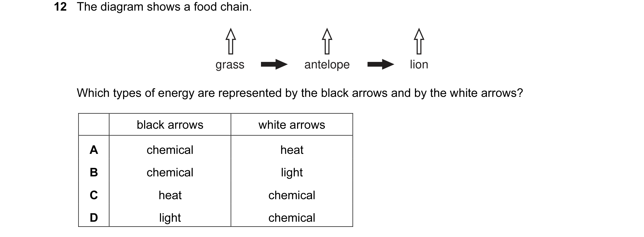 Question 5: The diagram shows a food chain. grass antelope lion Which types of energy are represented by the black arrows and by the white arrows? blac…