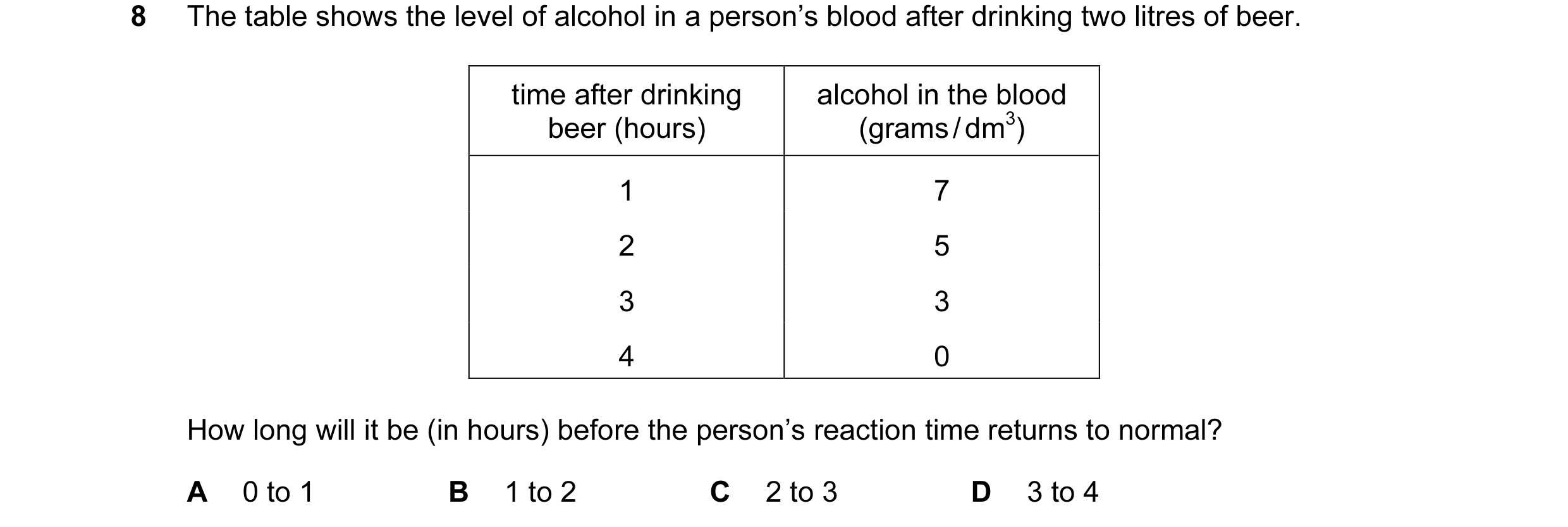 Question 8: The table shows the level of alcohol in a person’s blood after drinking two litres of beer. time after drinking alcohol in the blood beer (…