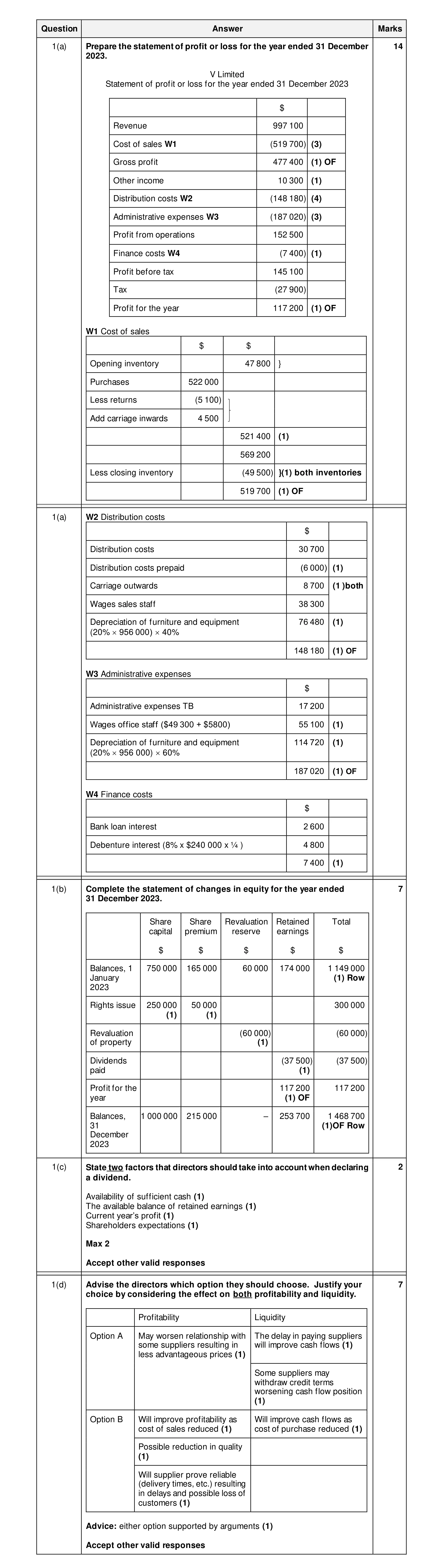 Mark scheme for question 80