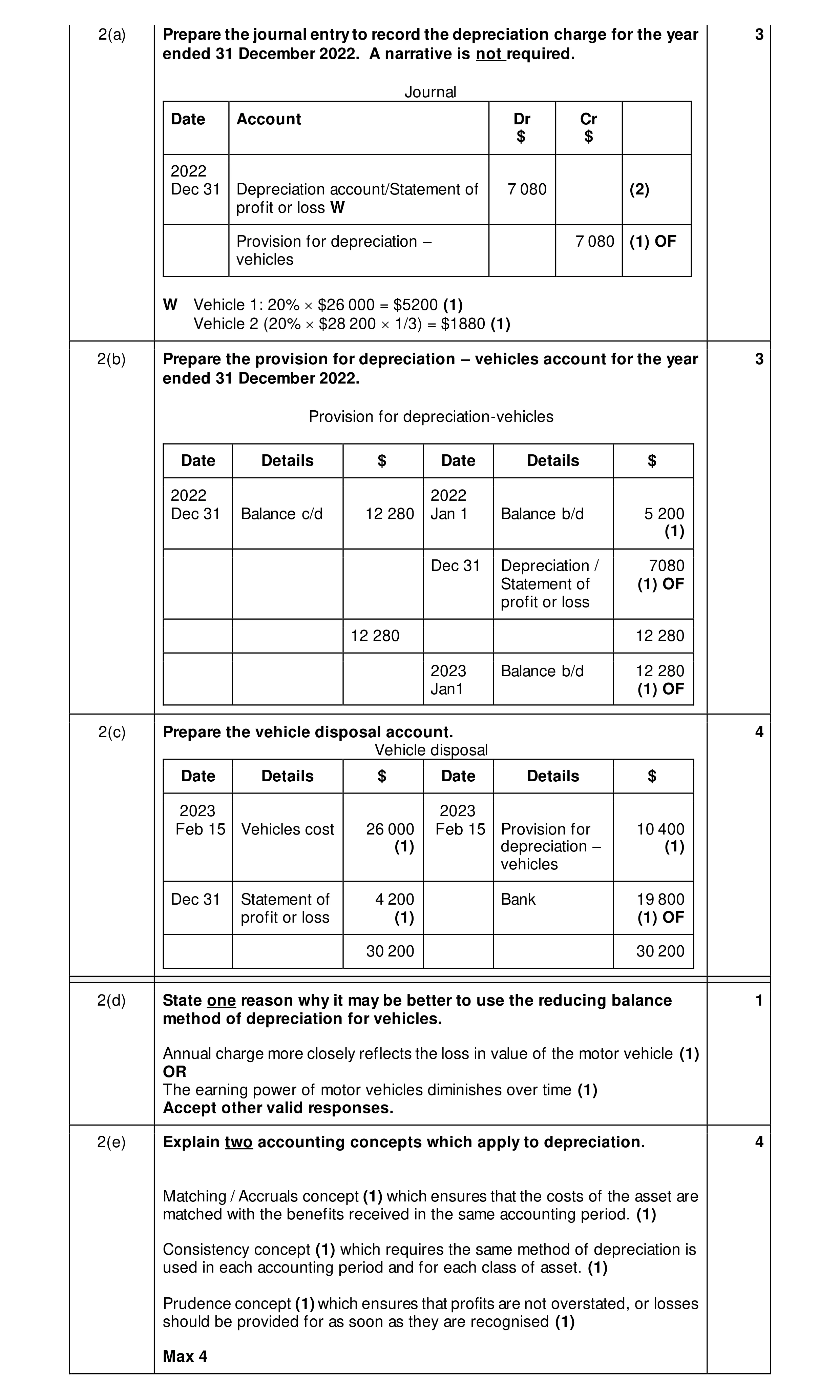 Mark scheme for question 37