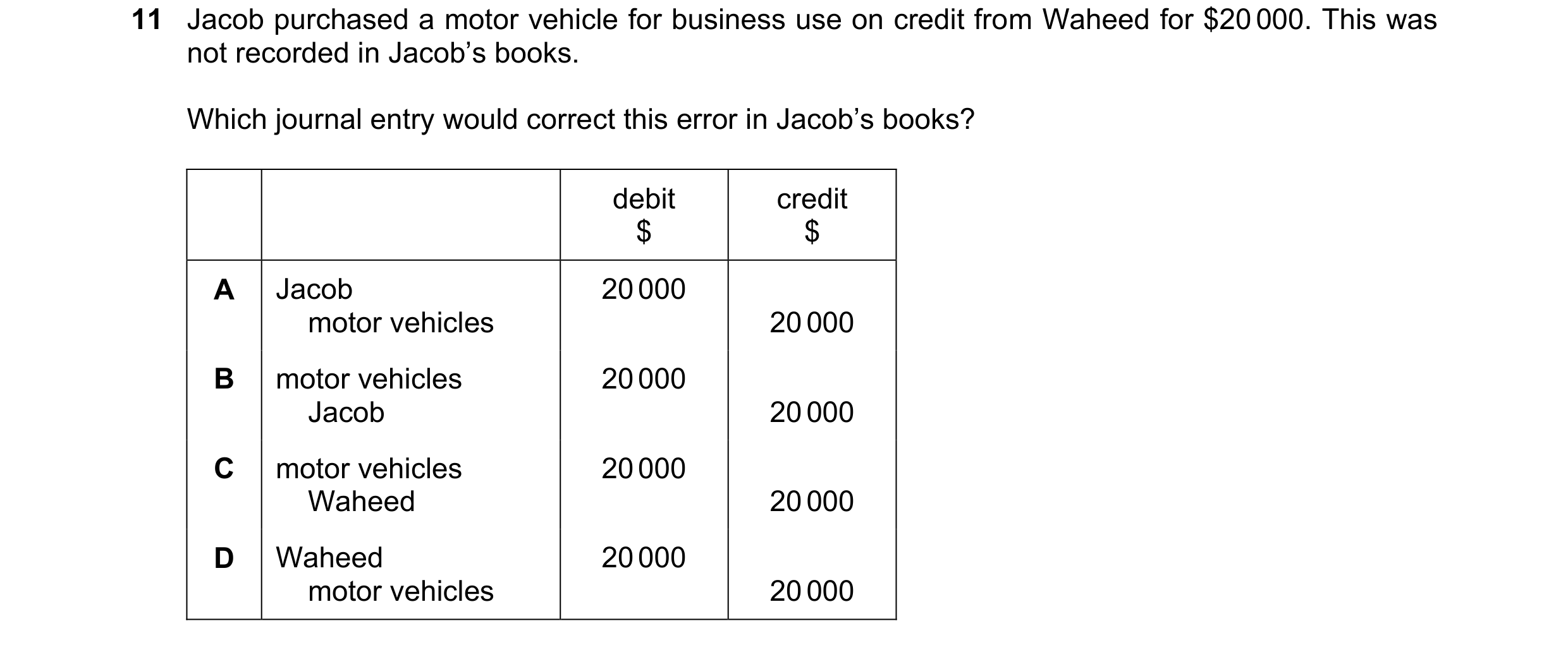 Question 69: Jacob purchased a motor vehicle for business use on credit from Waheed for $20 000. This was not recorded in Jacob’s books. Which journal e…