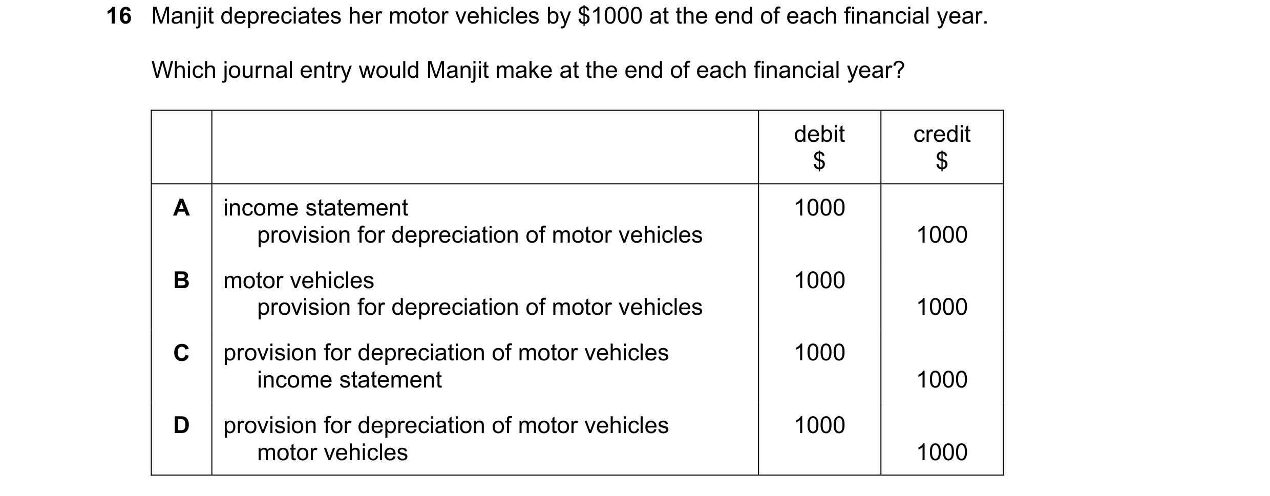 Question 45: Manjit depreciates her motor vehicles by $1000 at the end of each financial year. Which journal entry would Manjit make at the end of each …