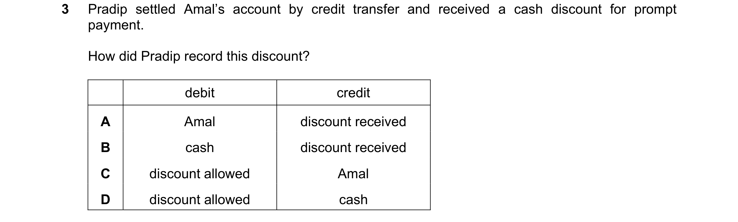 Question 62: Pradip settled Amal’s account by credit transfer and received a cash discount for prompt payment. How did Pradip record this discount? debi…