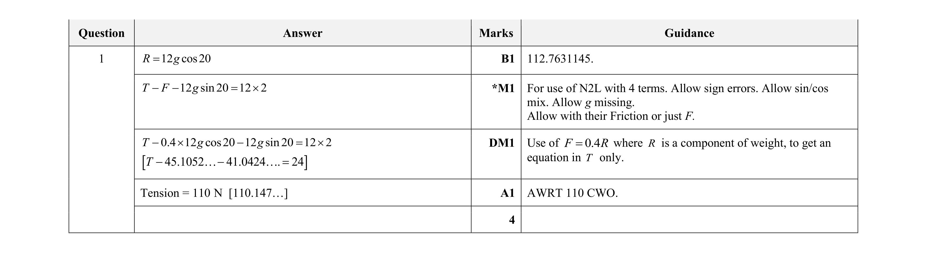 Mark scheme for question 347