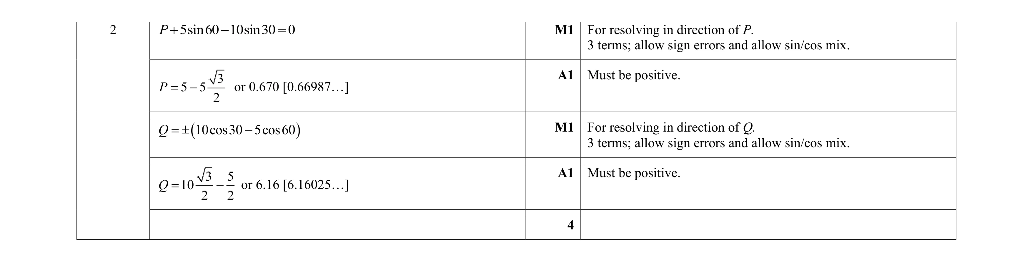 Mark scheme for question 204