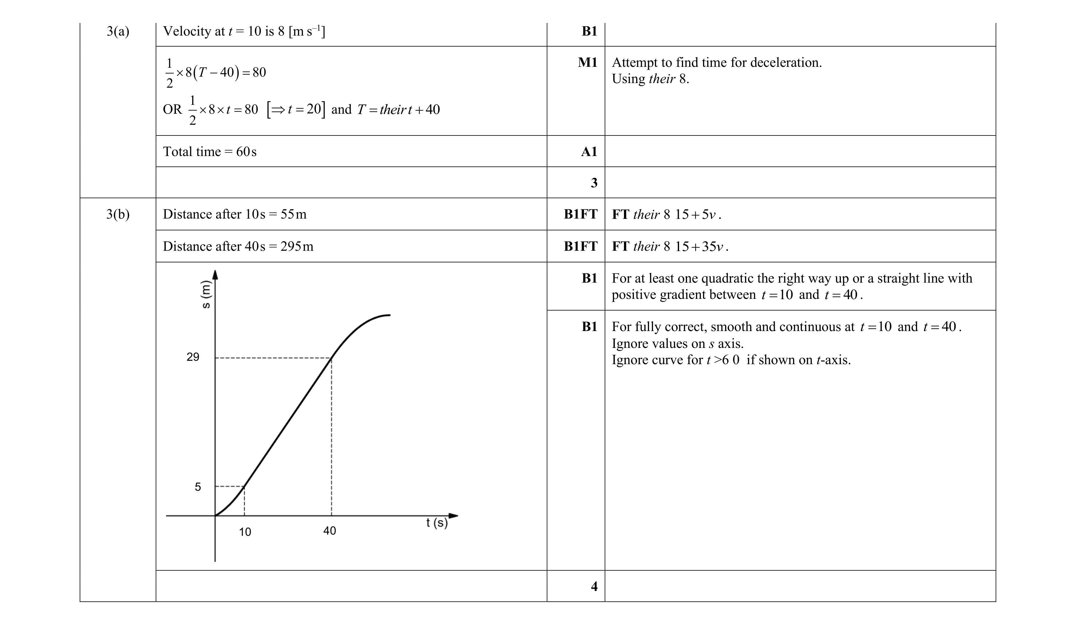 Mark scheme for question 348