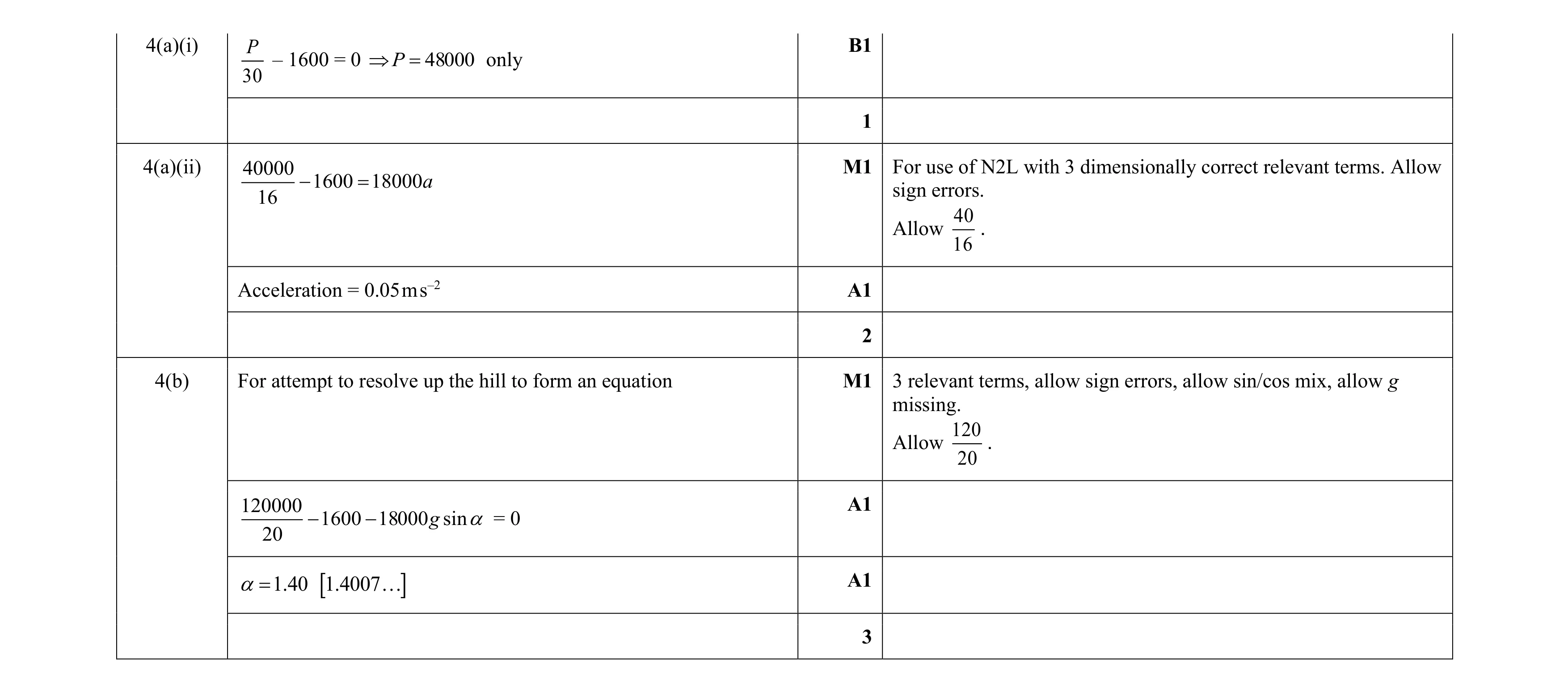 Mark scheme for question 349