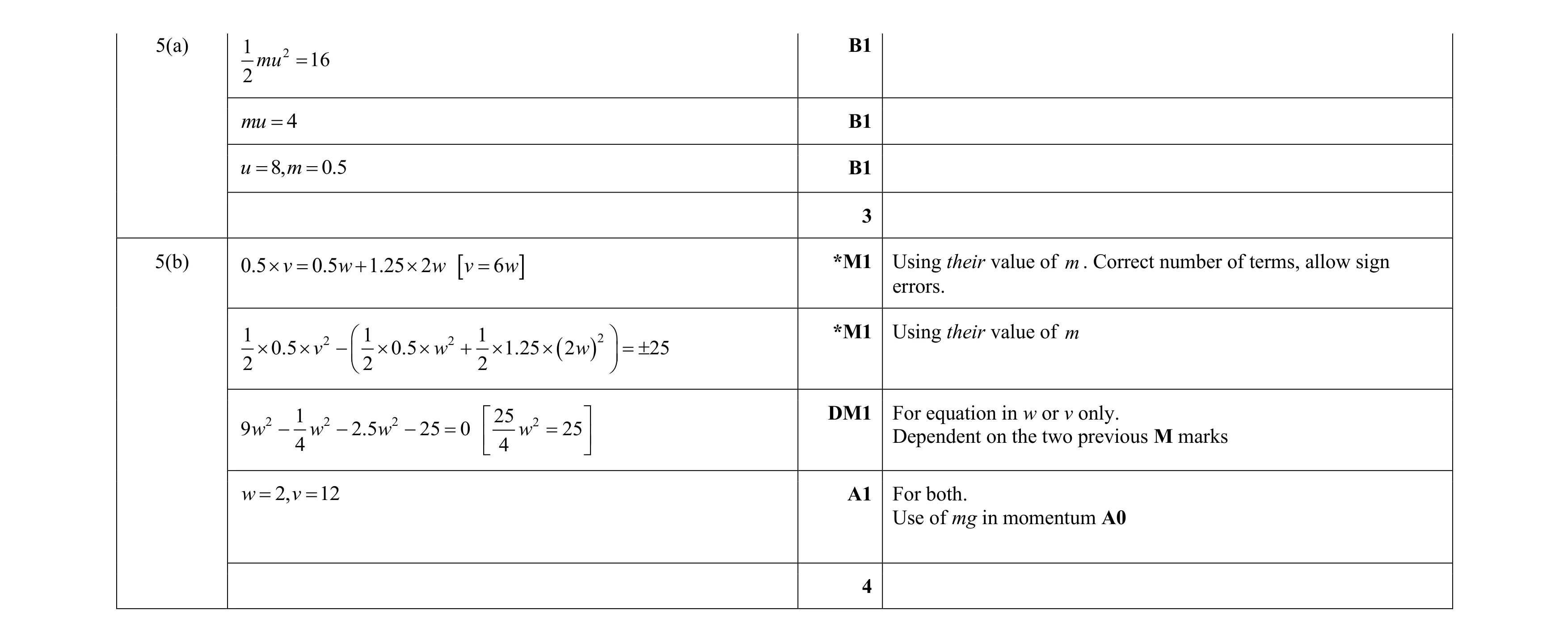 Mark scheme for question 29