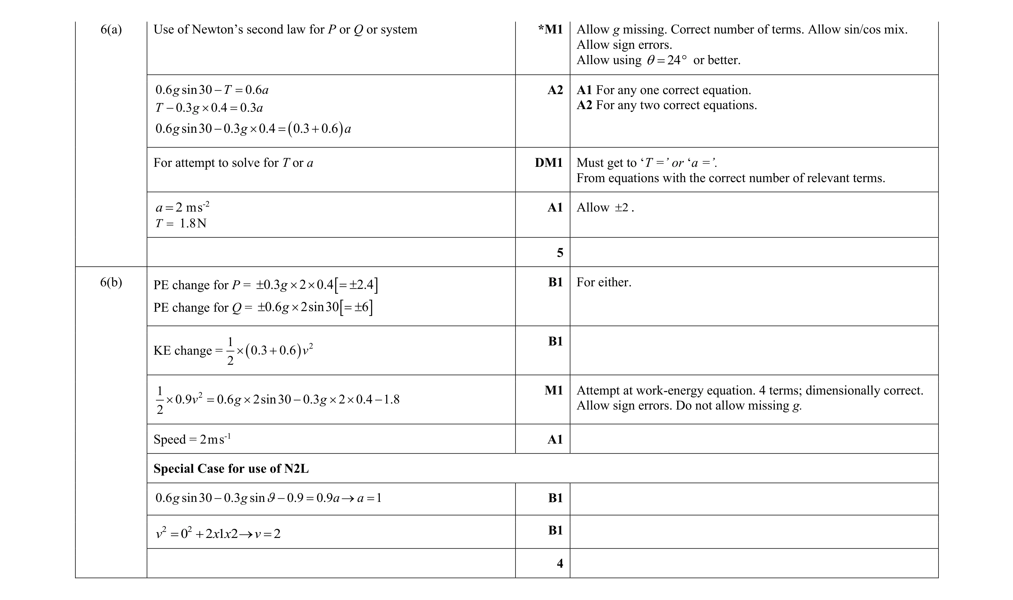 Mark scheme for question 350