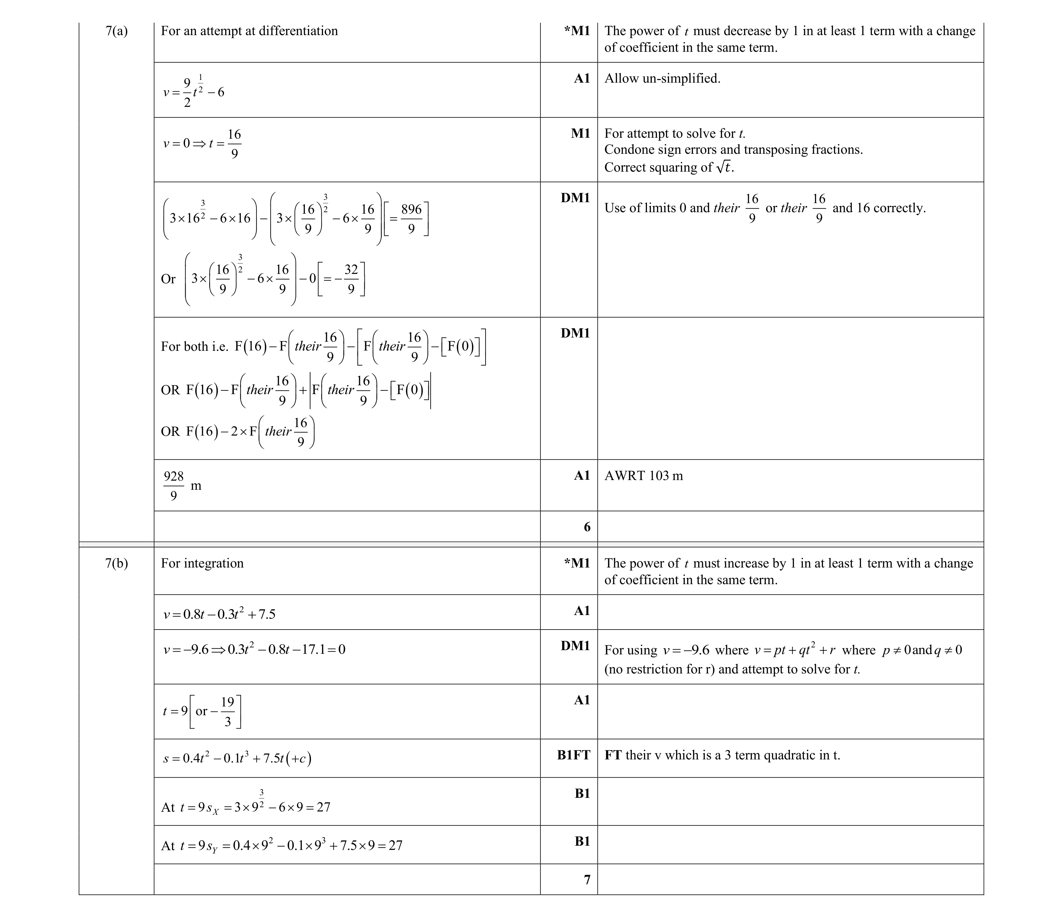 Mark scheme for question 351