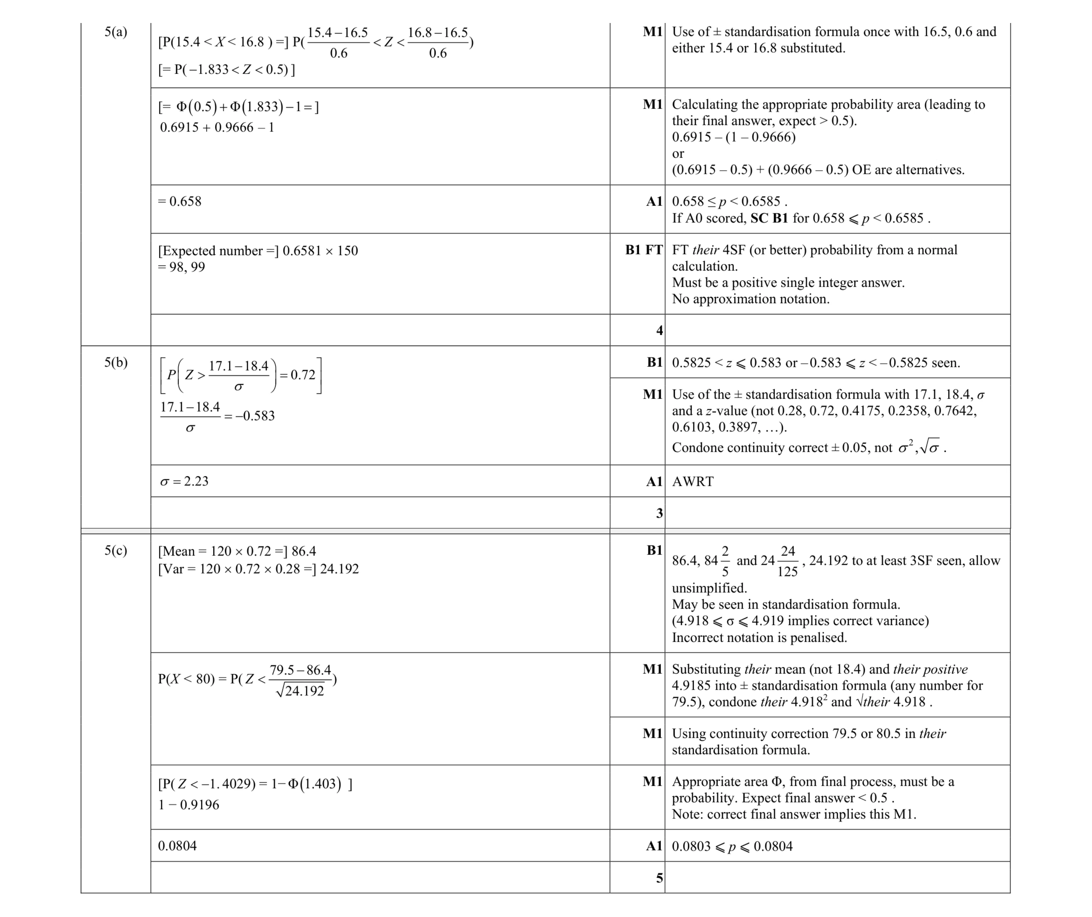 Mark scheme for question 27