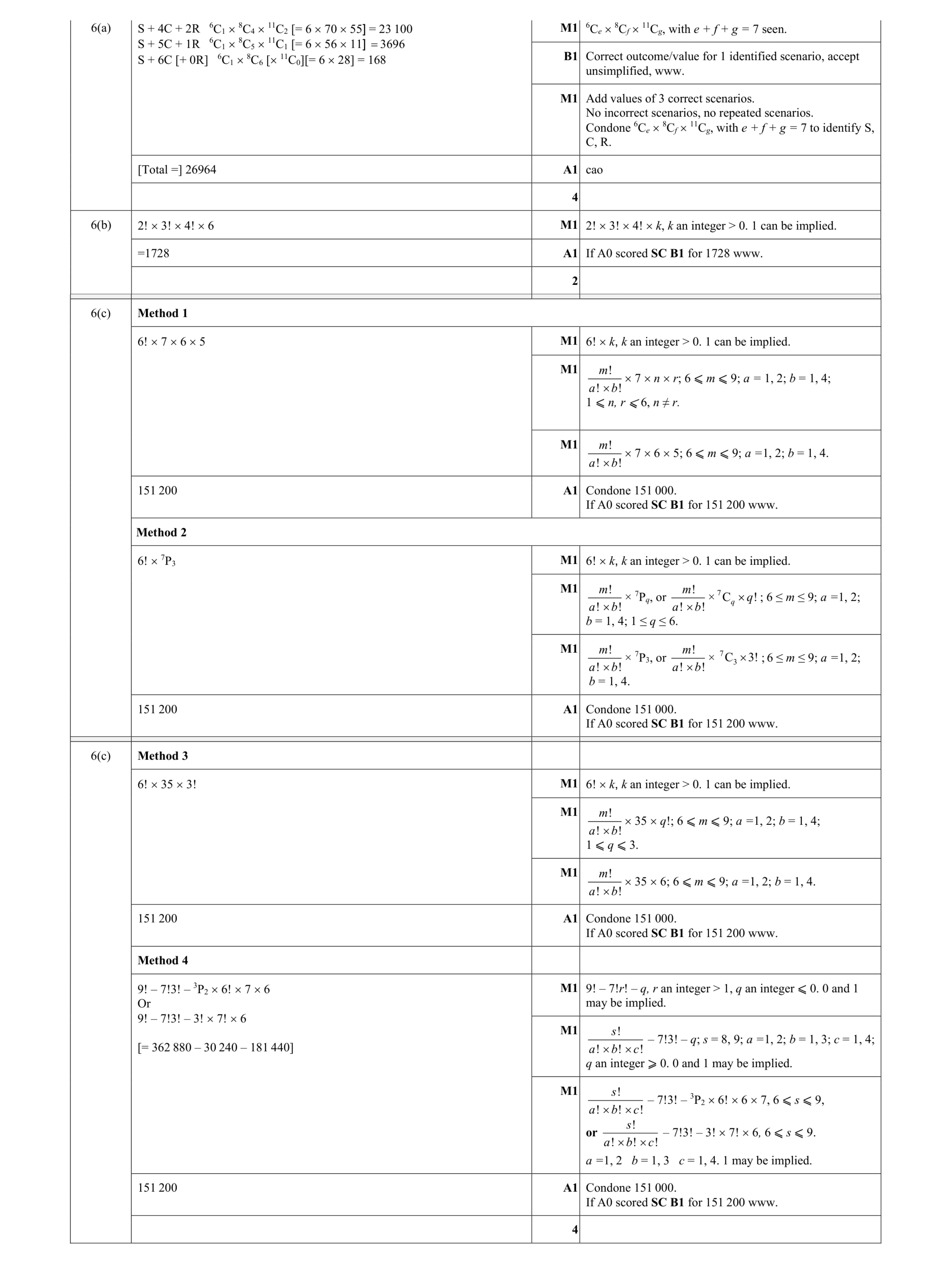 Mark scheme for question 32
