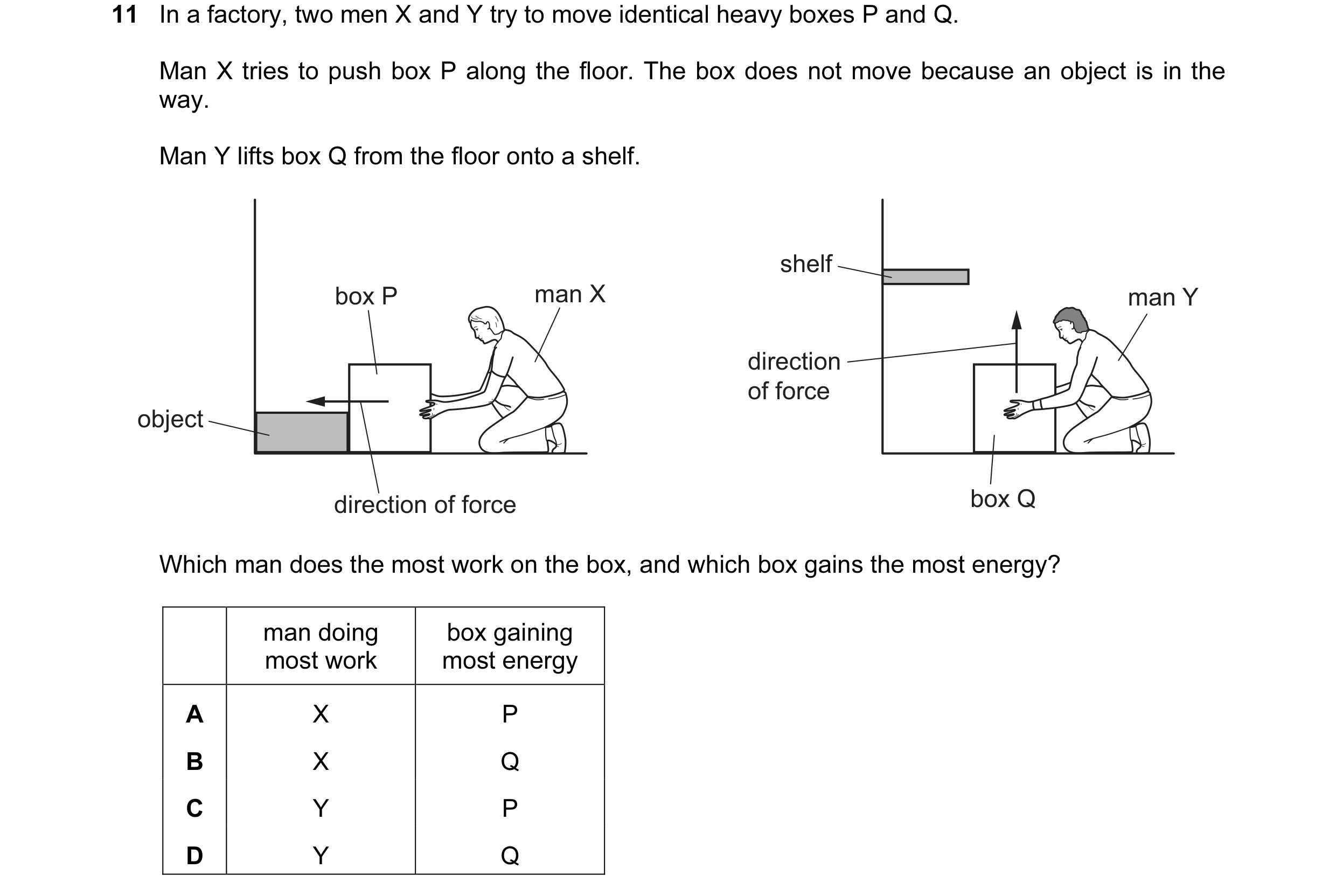 Question 108: In a factory, two men X and Y try to move identical heavy boxes P and Q. Man X tries to push box P along the floor. The box does not move b…