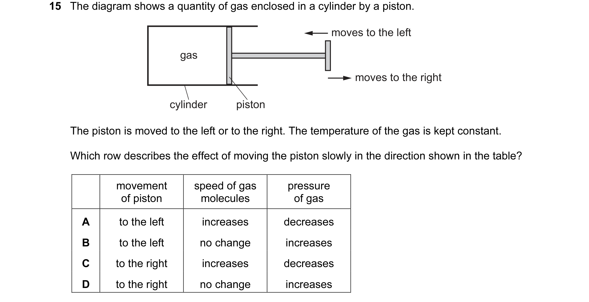 Question 109: The diagram shows a quantity of gas enclosed in a cylinder by a piston. moves to the left gas moves to the right cylinder piston The piston…