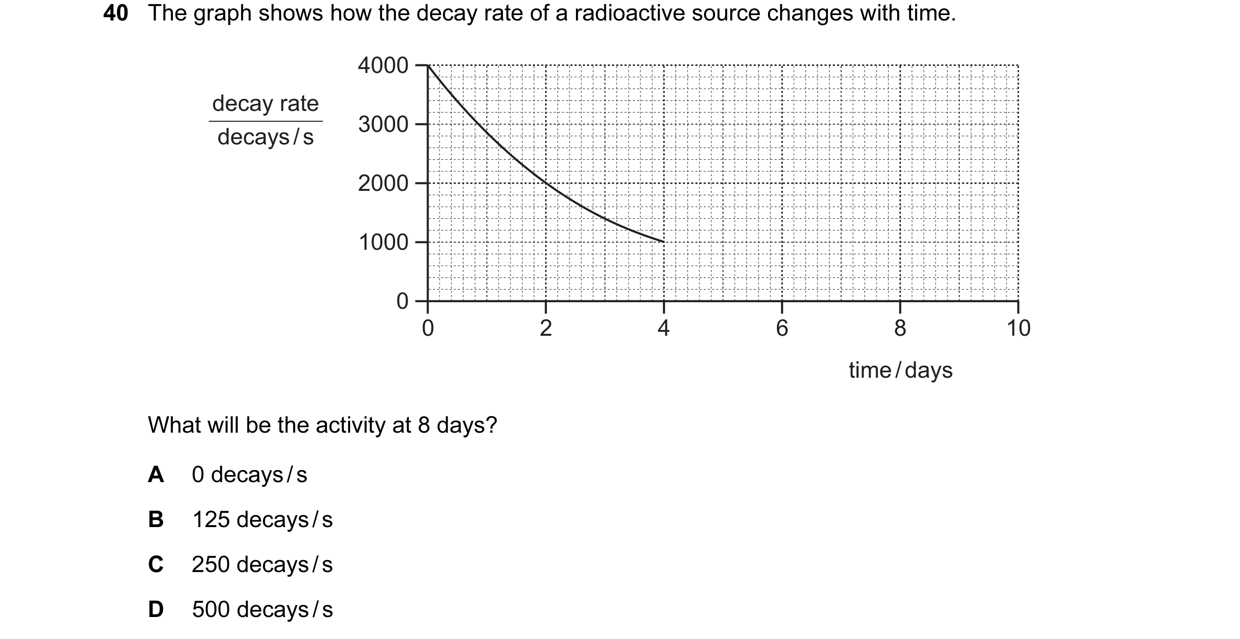 Question 93: The graph shows how the decay rate of a radioactive source changes with time. 4000 decay rate 3000 decays / s 2000 1000 0 0 2 4 6 8 10 time…