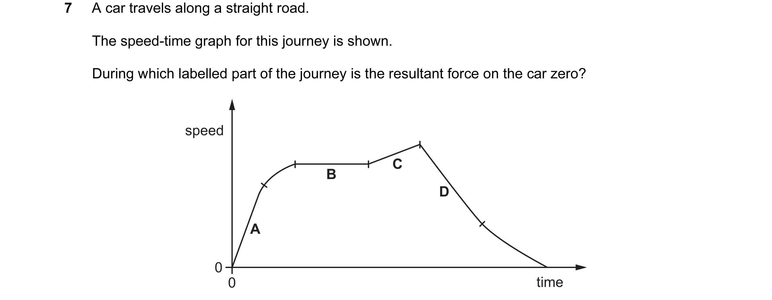 Question 118: A car travels along a straight road. The speed-time graph for this journey is shown. During which labelled part of the journey is the resul…