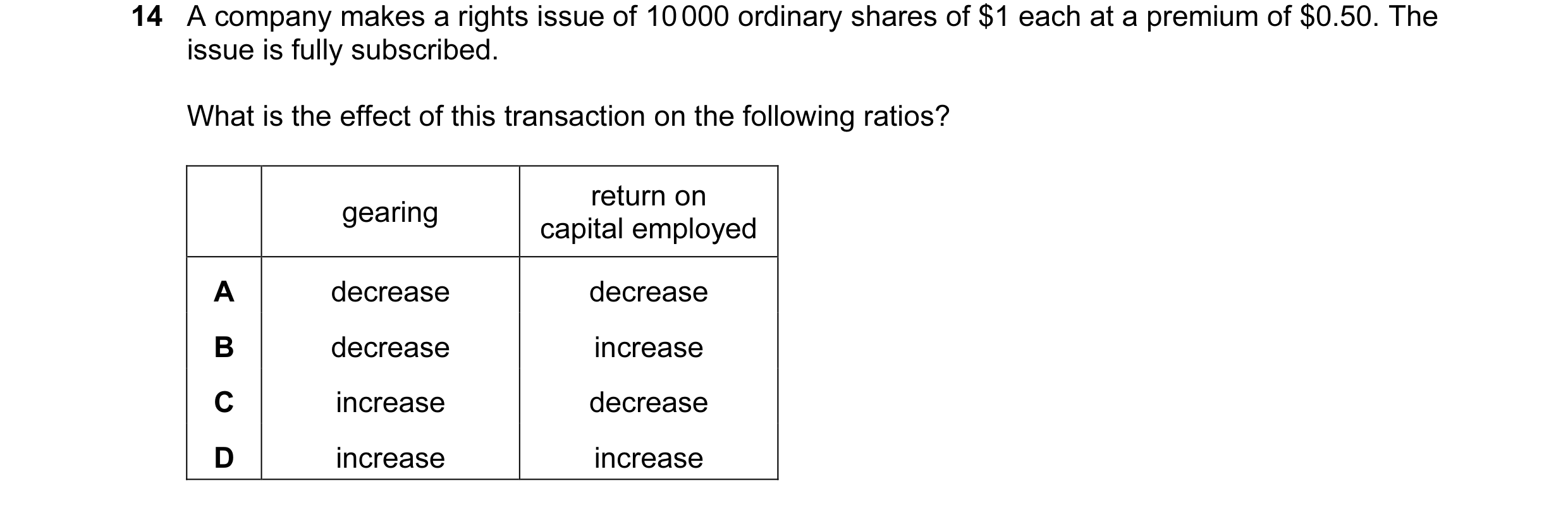 Question 98: A company makes a rights issue of 10 000 ordinary shares of $1 each at a premium of $0.50. The issue is fully subscribed. What is the effec…