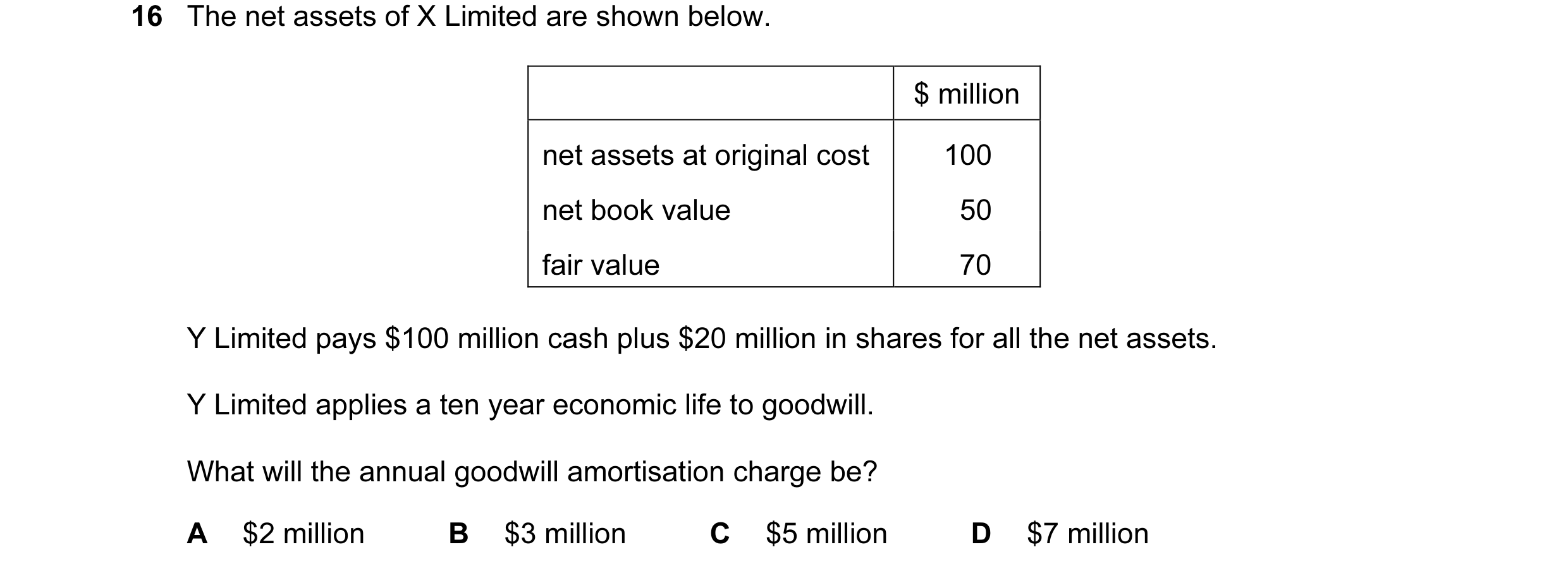 Question 66: The net assets of X Limited are shown below. $ million net assets at original cost 100 net book value 50 fair value 70 Y Limited pays $100 …