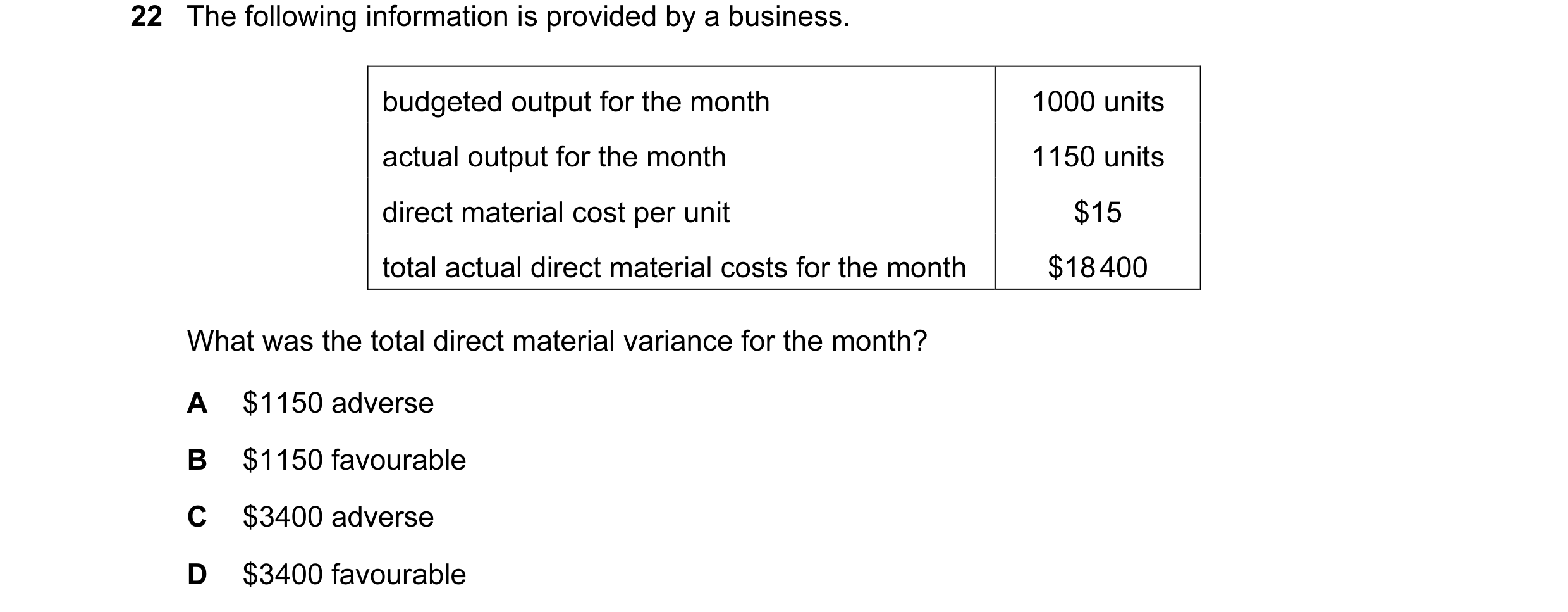 Question 81: The following information is provided by a business. budgeted output for the month 1000 units actual output for the month 1150 units direct…