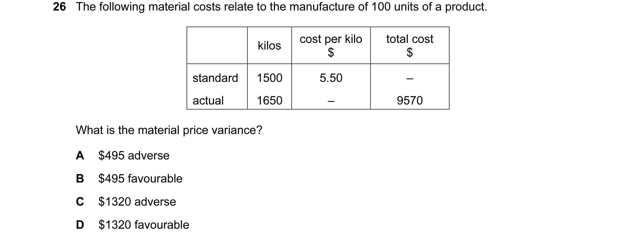 Question 82: The following material costs relate to the manufacture of 100 units of a product. cost per kilo total cost kilos $ $ standard 1500 5.50 – a…