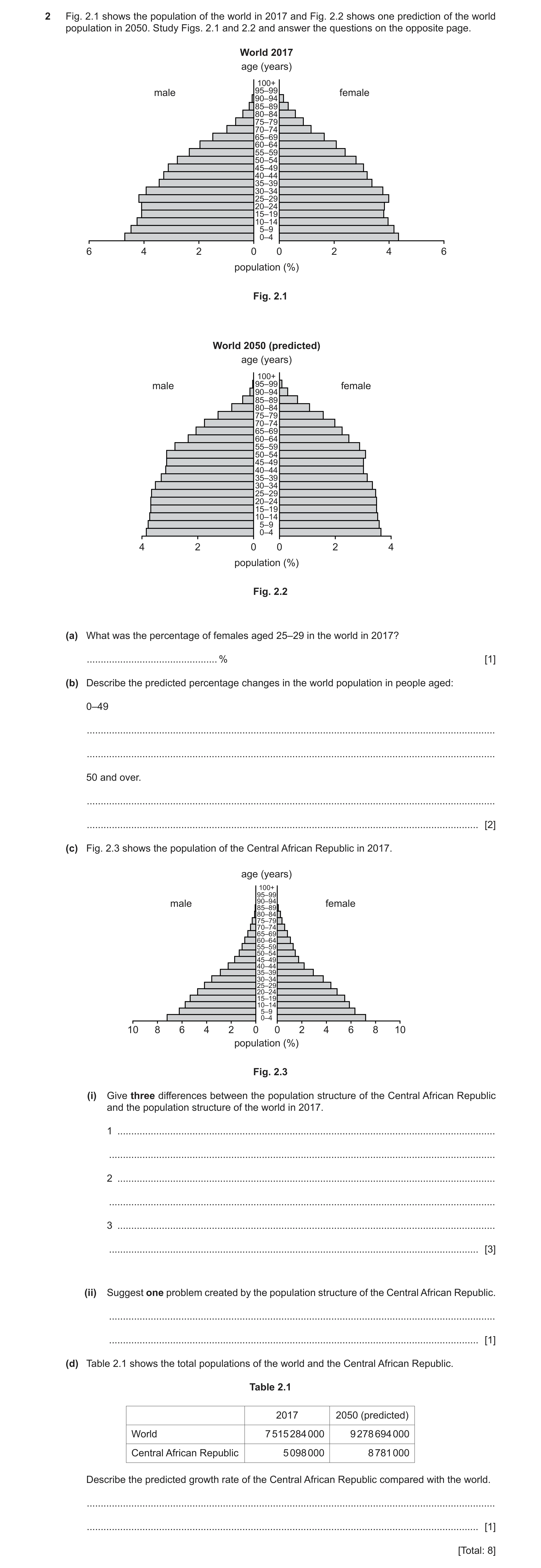 Question 9: Fig. 2.1 shows the population of the world in 2017 and Fig. 2.2 shows one prediction of the world population in 2050. Study Figs. 2.1 and 2…