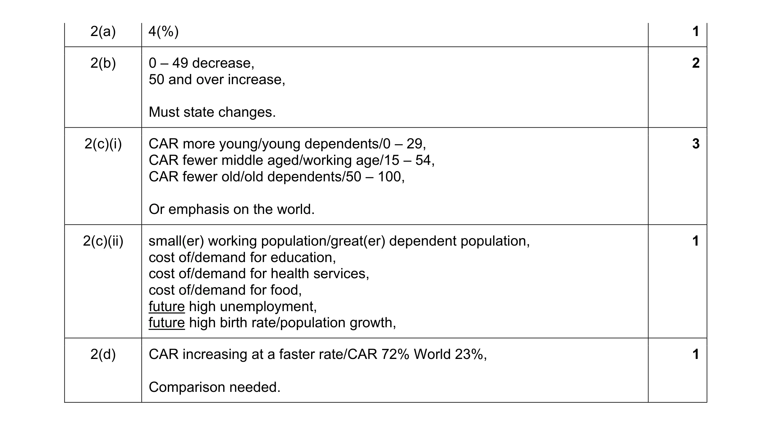 Mark scheme for question 9