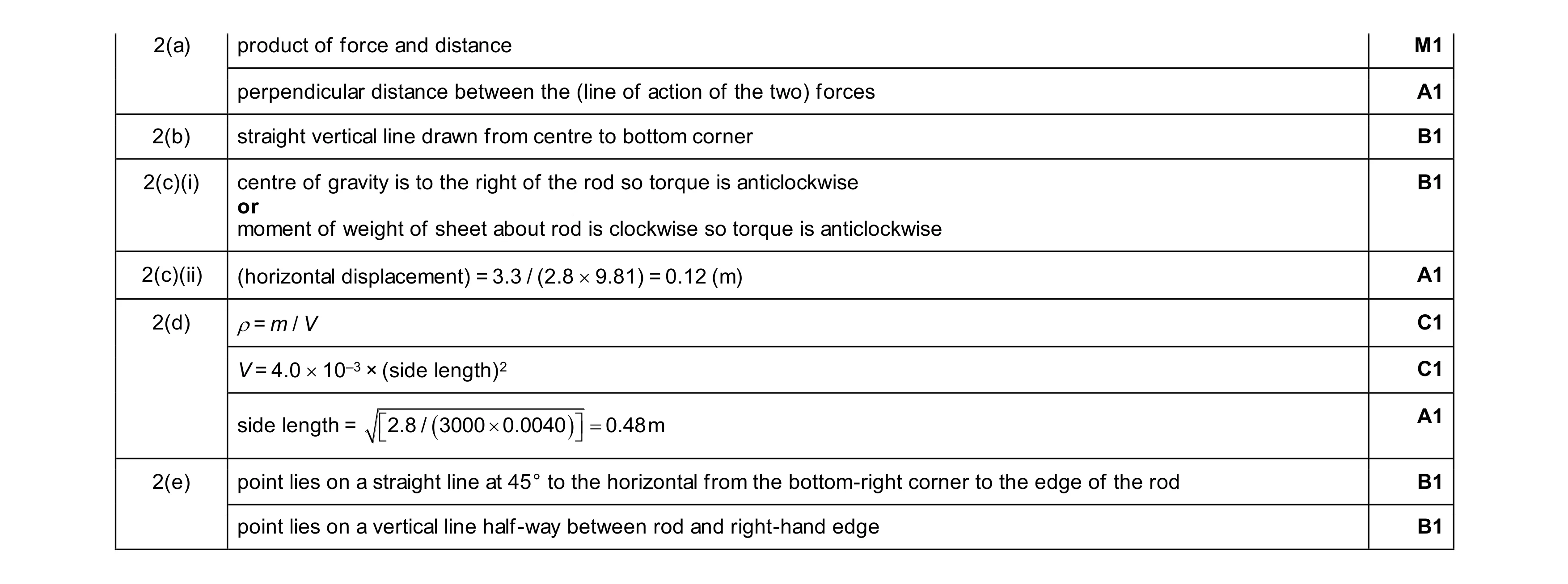 Mark scheme for question 18