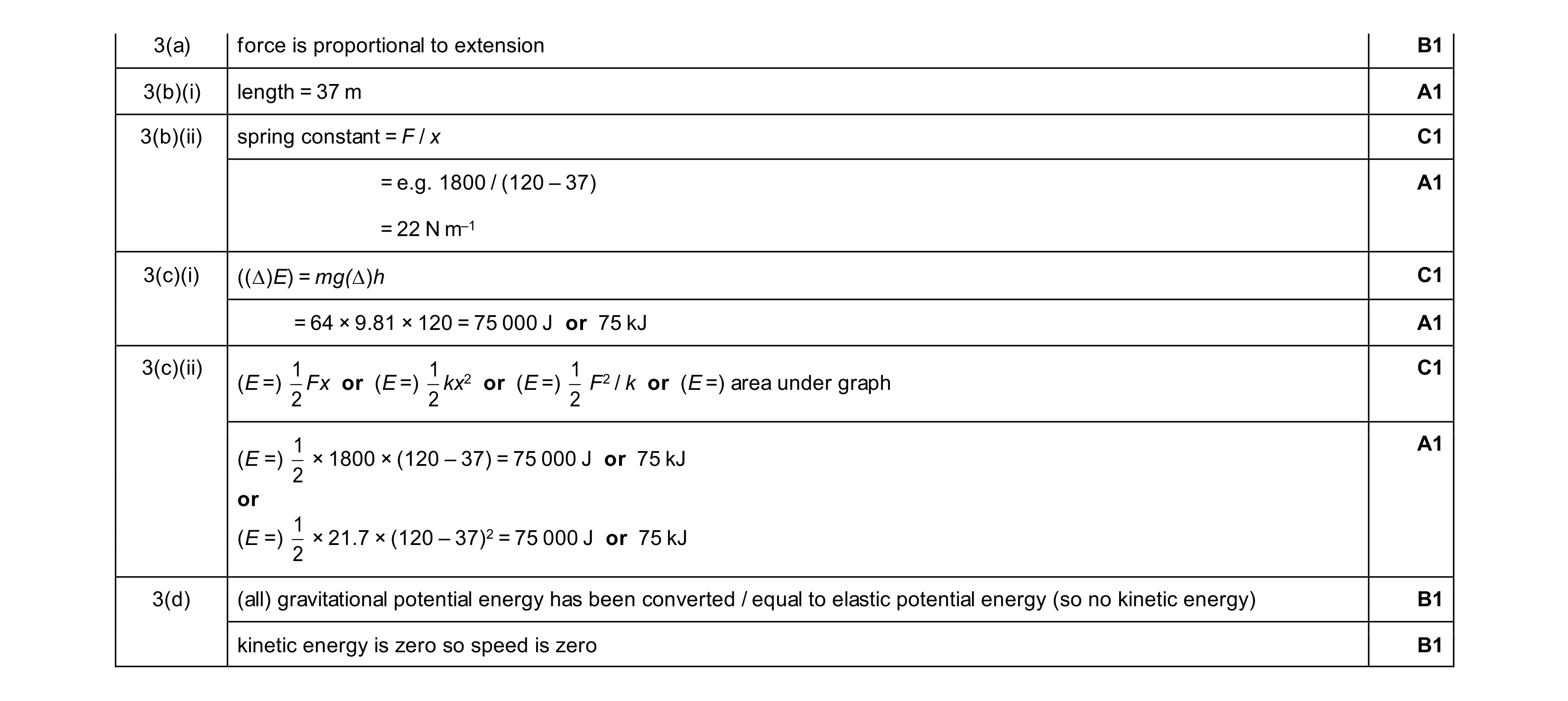 Mark scheme for question 21