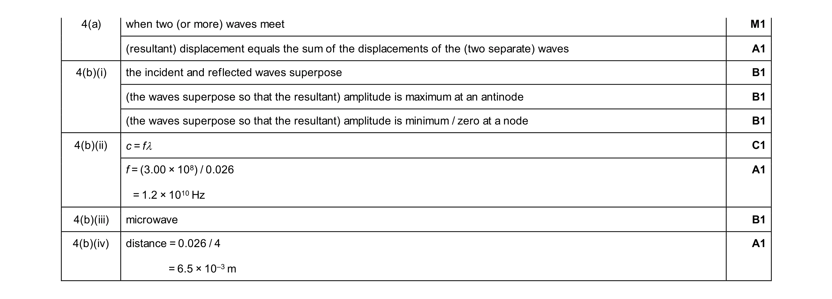 Mark scheme for question 19