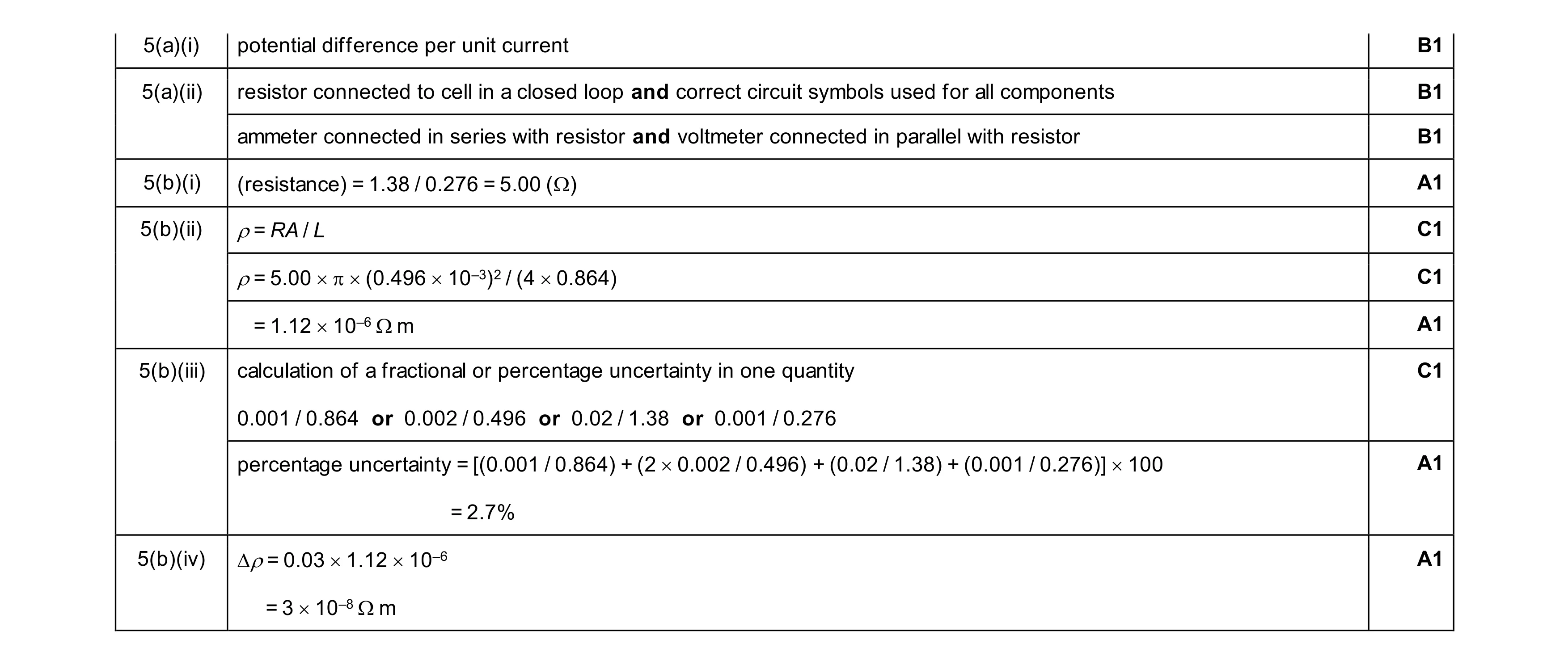 Mark scheme for question 22