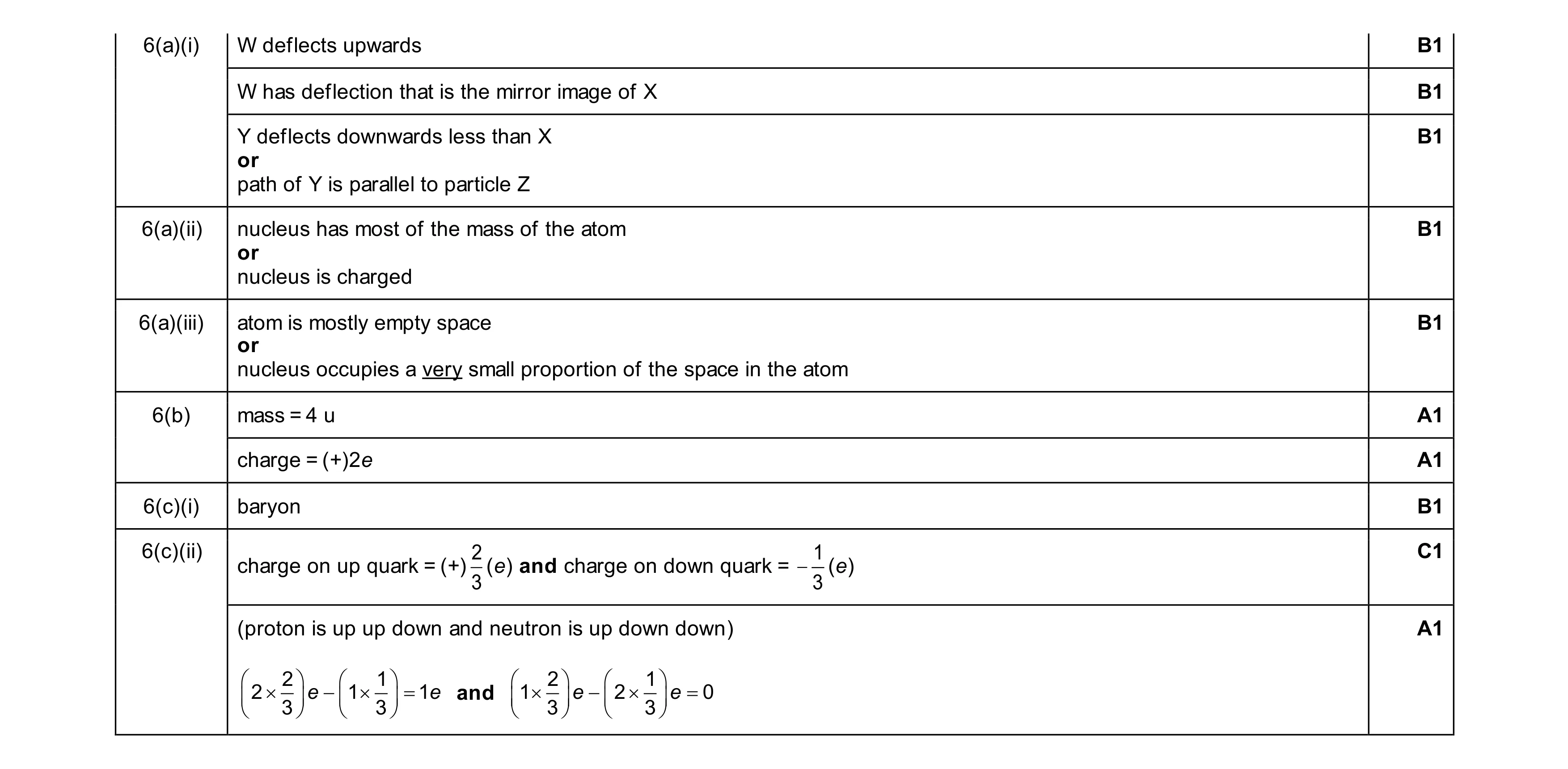 Mark scheme for question 31