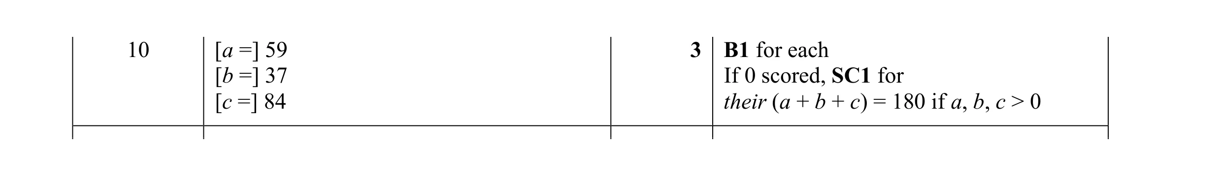 Mark scheme for question 91