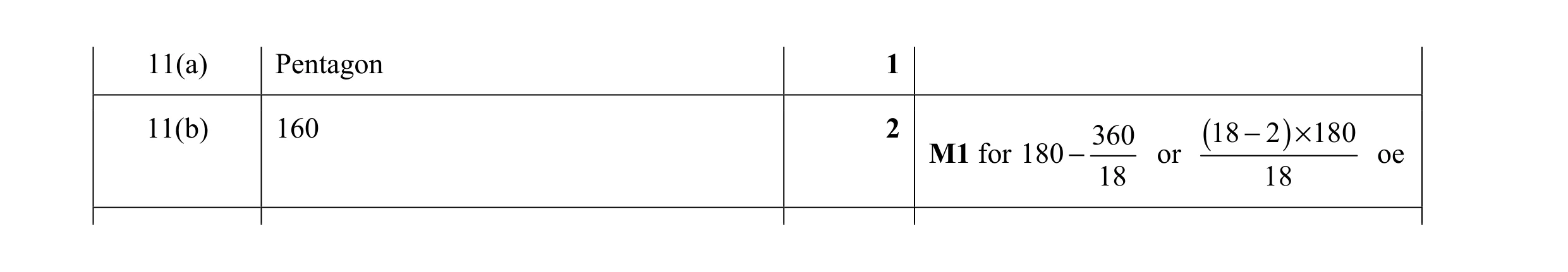 Mark scheme for question 92