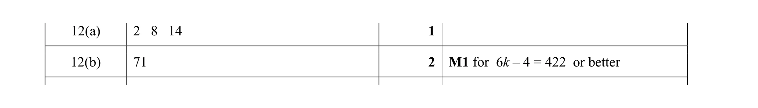 Mark scheme for question 27