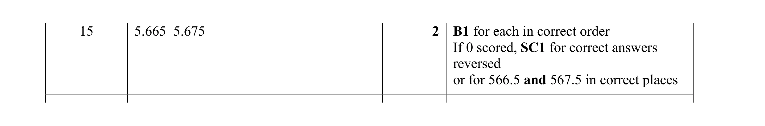 Mark scheme for question 87