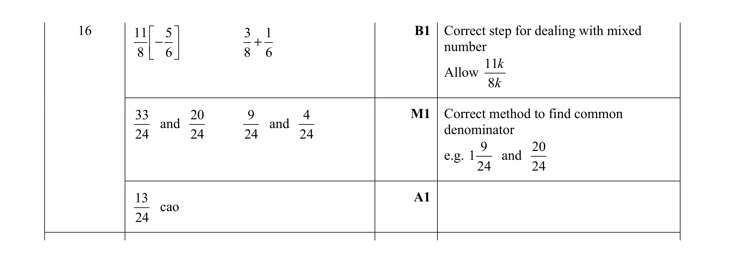 Mark scheme for question 119