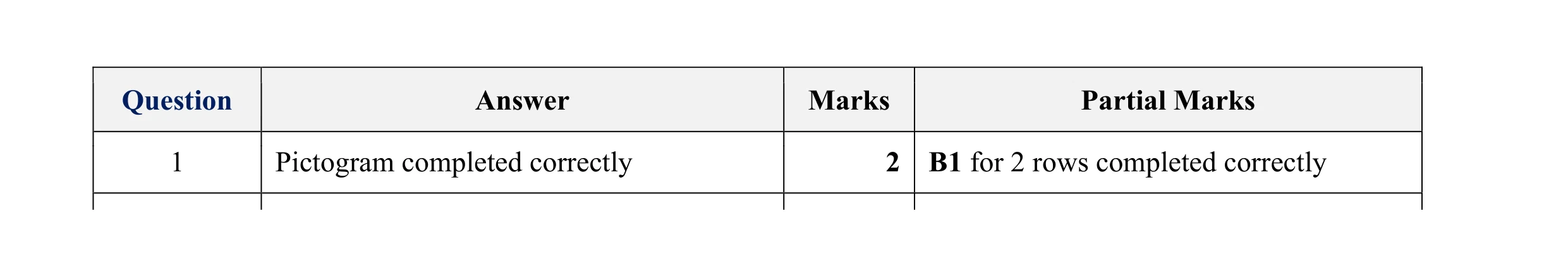 Mark scheme for question 20