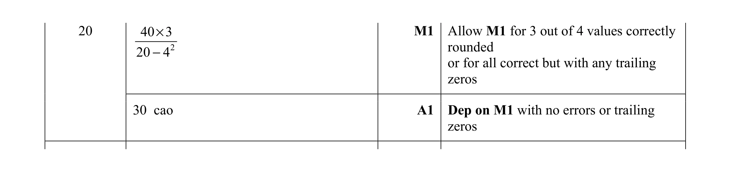 Mark scheme for question 14